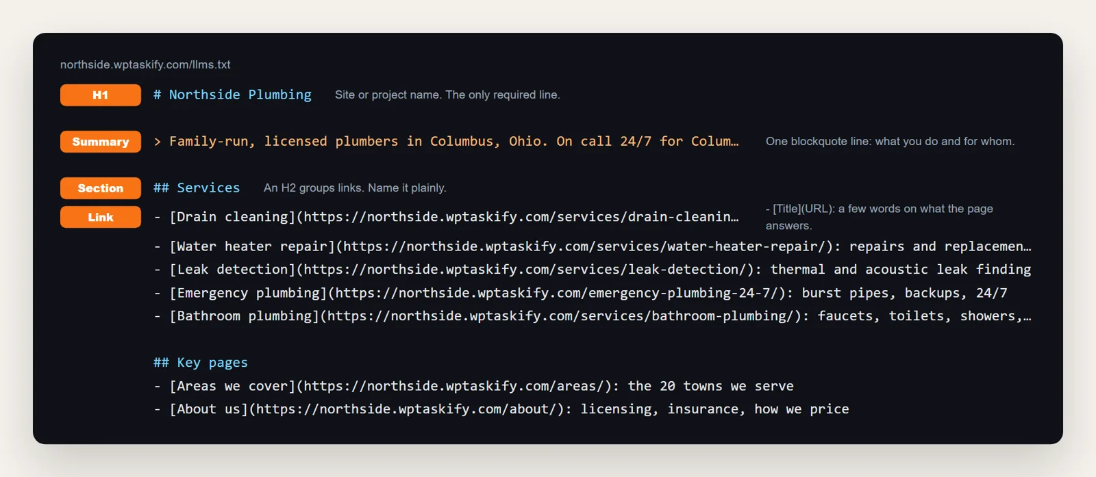 Annotated llms.txt file: H1 name, blockquote summary, H2 section, and a link line with a note