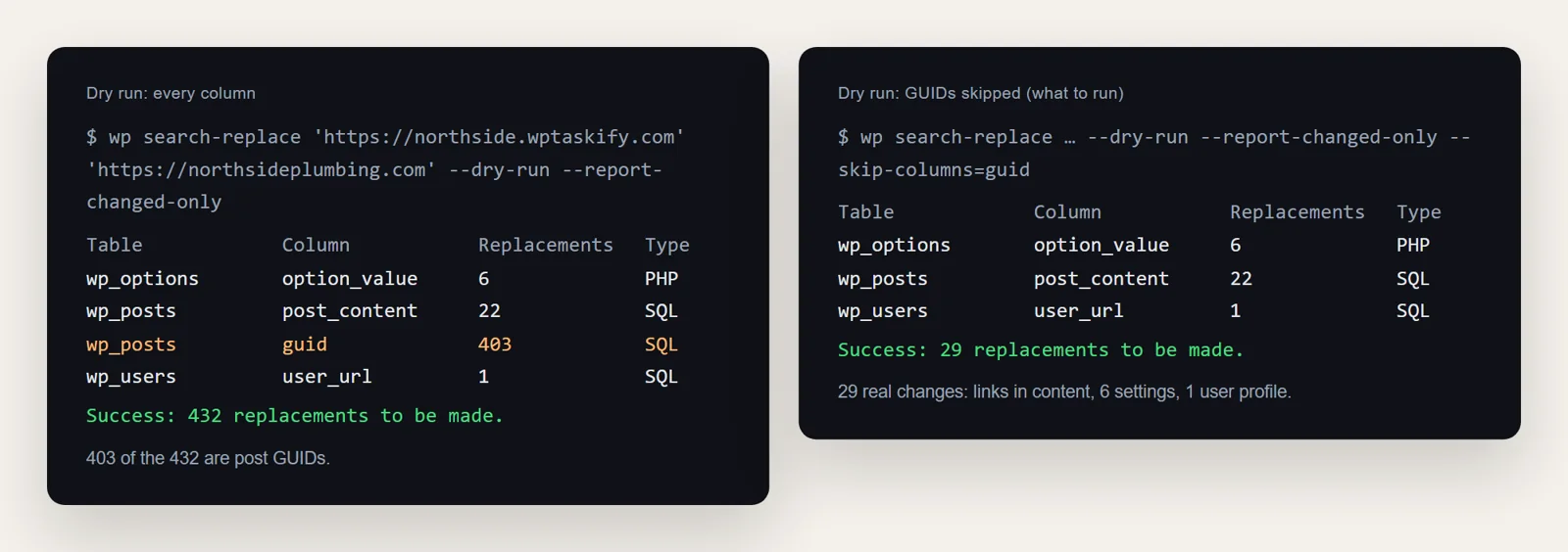 Real wp search-replace dry run output: 432 replacements including 403 post GUIDs, and 29 replacements with GUIDs skipped