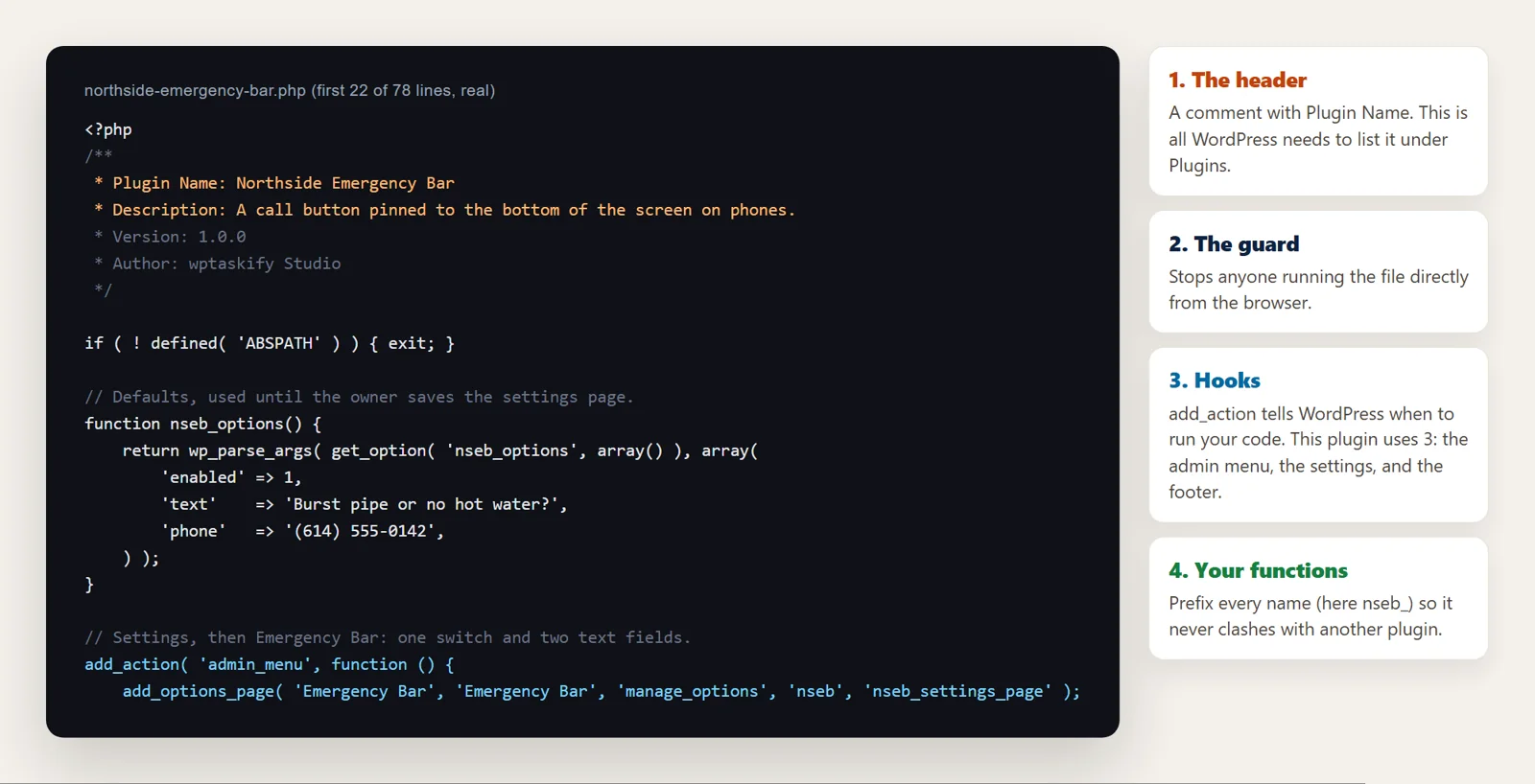 The real plugin file with its Plugin Name header, ABSPATH guard, hooks and prefixed functions, explained in four cards
