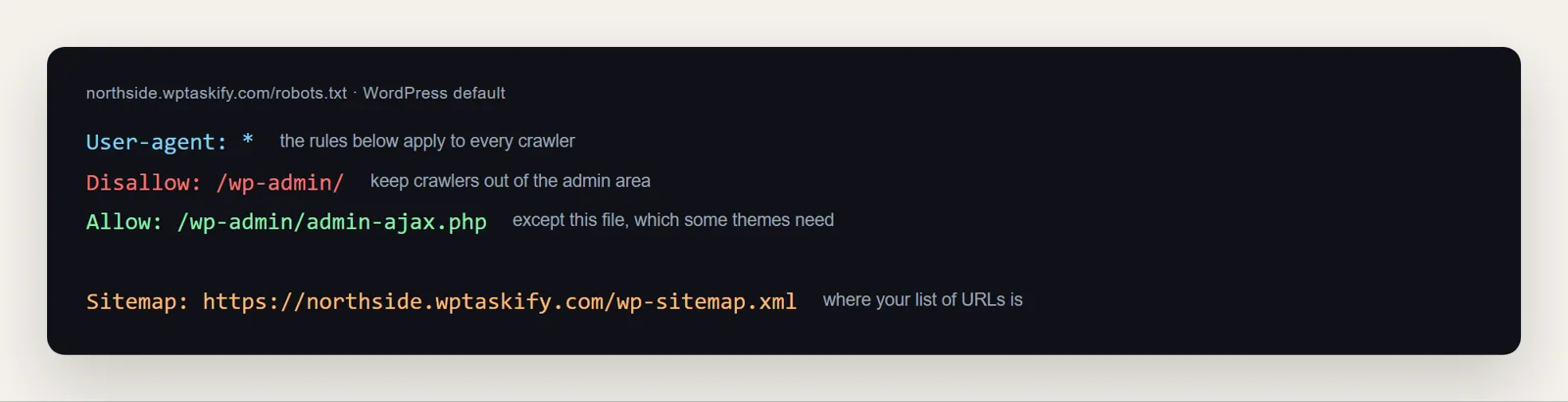 WordPress default robots.txt: User-agent star, Disallow wp-admin, Allow admin-ajax.php and the Sitemap line, each explained