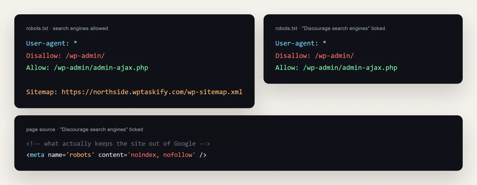 robots.txt with search engines allowed next to robots.txt with Discourage ticked, and the noindex nofollow meta tag