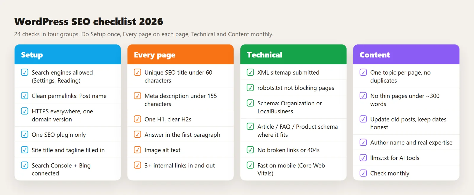 WordPress SEO checklist 2026: 24 checks grouped into Setup, Every page, Technical and Content