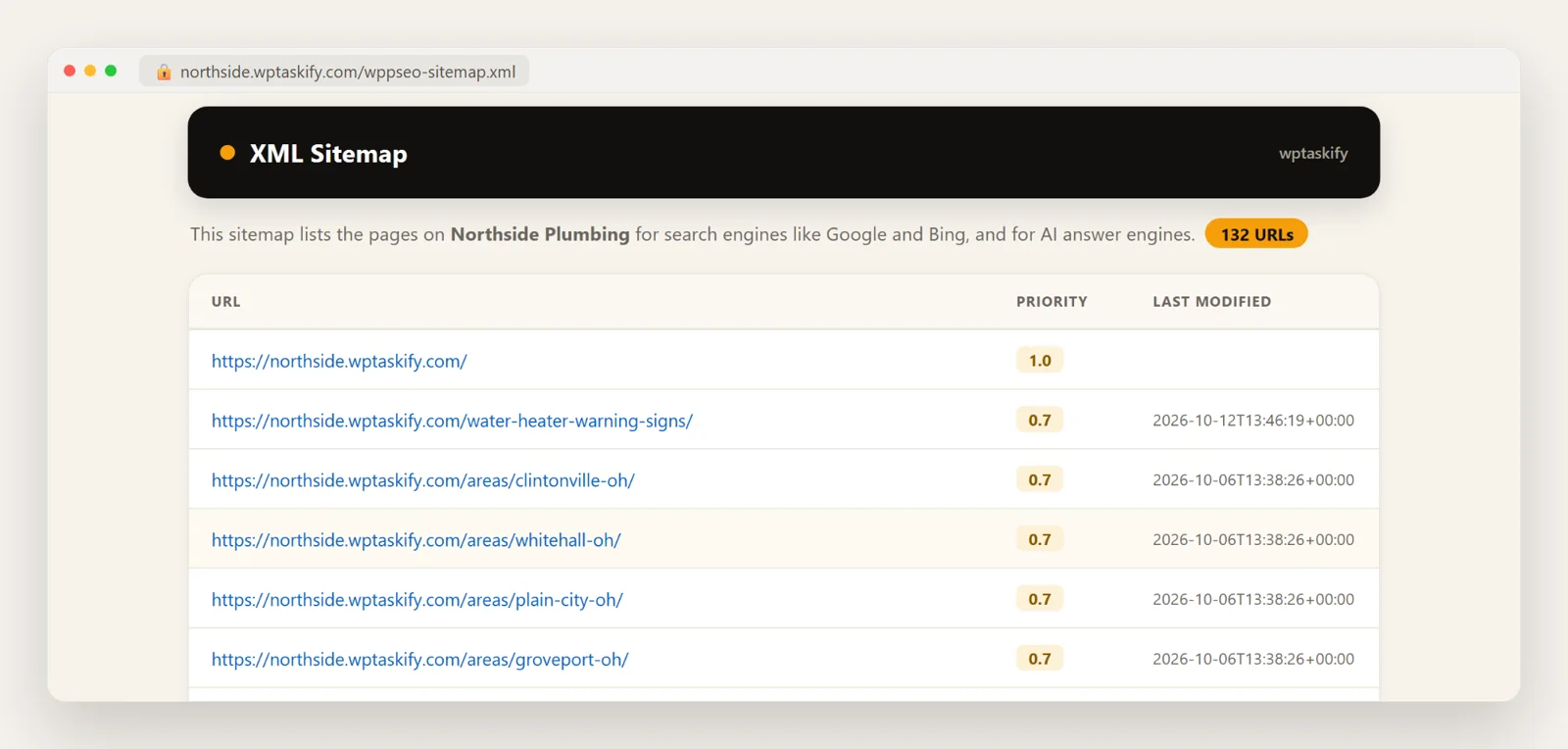 wptaskify plugin XML sitemap shown as a table with 132 URLs, priority and last modified dates