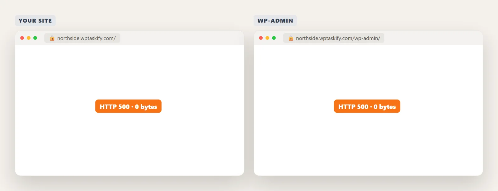 A WordPress site and its wp-admin both showing a blank white page with HTTP 500 and zero bytes